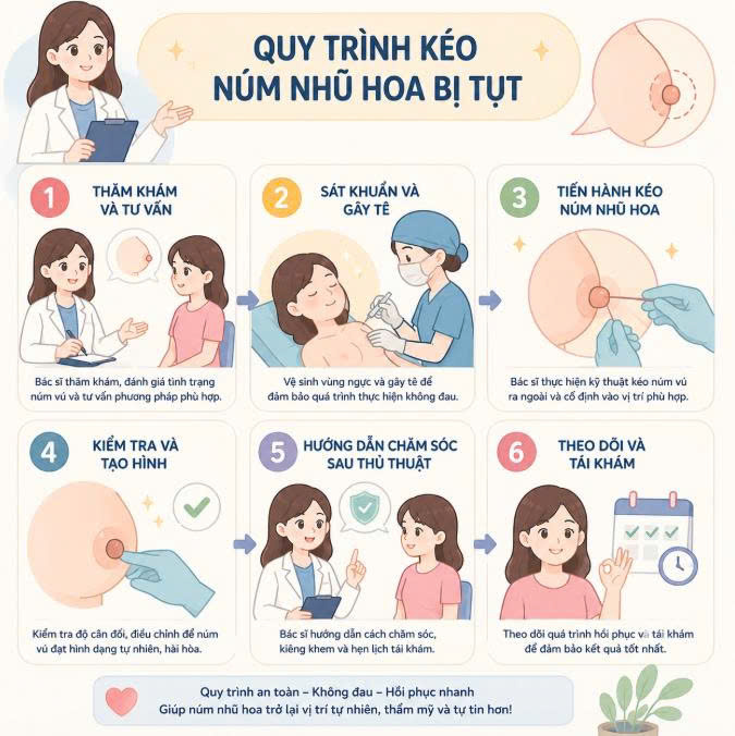 keo-num-nhu-hoa-bi-tut-co-can-phau-thuat-khong-phan-tich-nhung-truong-hop-nen-va-khong-nen-can-thiep