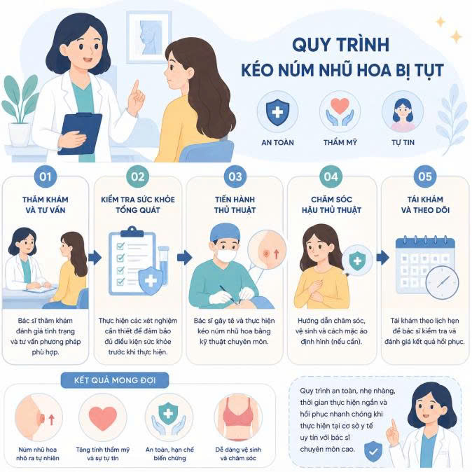 keo-num-nhu-hoa-bi-tut-co-mat-cam-giac-khong-giai-dap-chi-tiet-noi-lo-thuong-gap-truoc-khi-thuc-hien-dich-vu