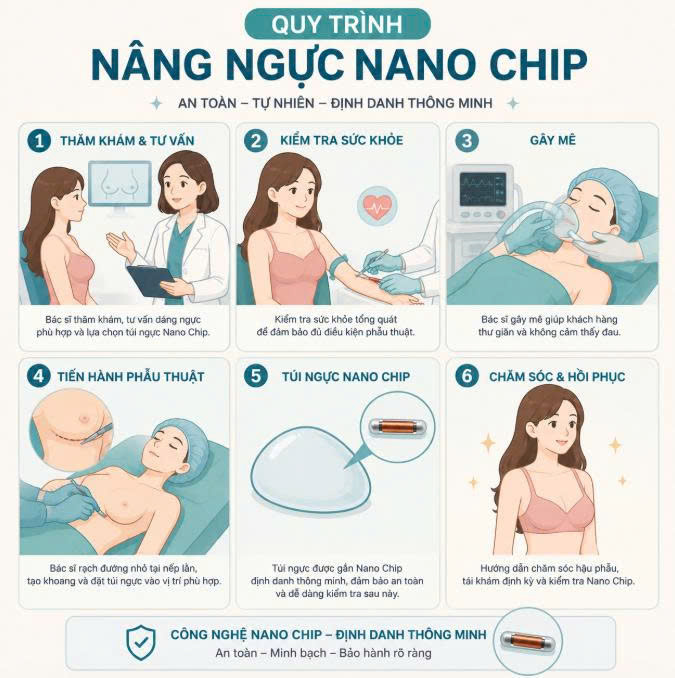 nang-nguc-nano-chip-co-bi-bao-xo-khong-tim-hieu-nguyen-nhan-ty-le-xuat-hien-va-cach-phong-tranh-bao-xo-hieu-qua