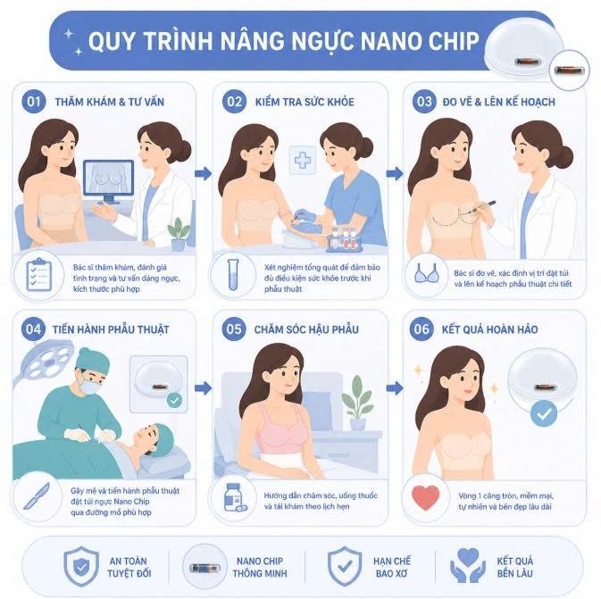 nang-nguc-nano-chip-review-trai-nghiem-thuc-te-va-nhung-luu-y-quan-trong-truoc-khi-nang-nguc-khong-nen-bo-qua