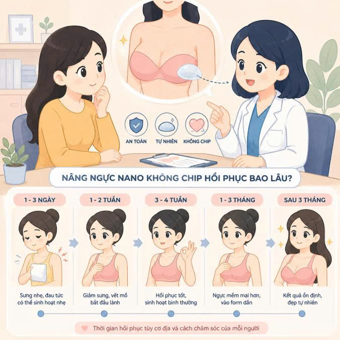 nang-nguc-nano-khong-chip-hoi-phuc-bao-lau-bao-nhieu-ngay-thi-nguc-mem-dep-on-dinh-va-tu-nhien