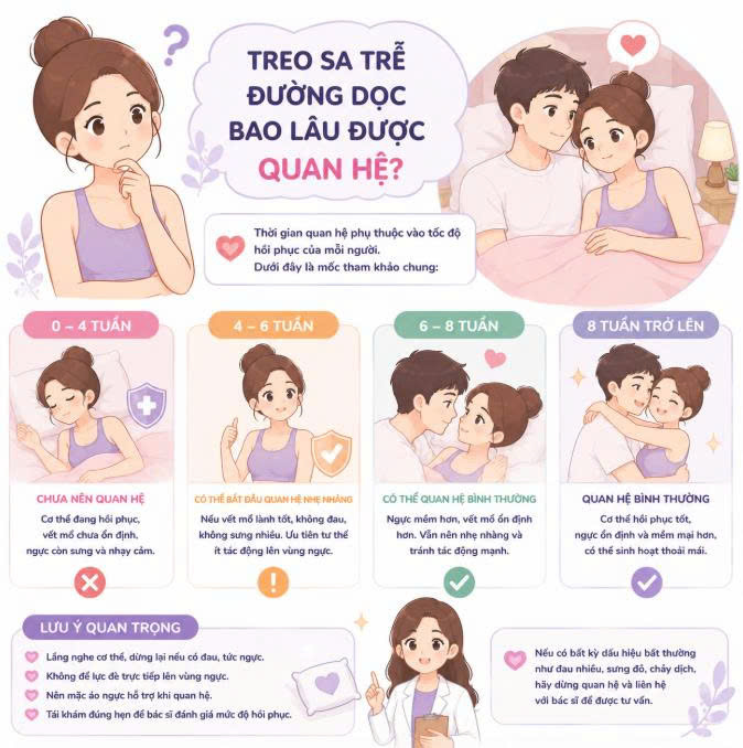 treo-sa-tre-duong-doc-bao-lau-duoc-quan-he-giai-dap-chi-tiet-tu-a-z-cac-cau-hoi-thac-mac-sau-phau-thuat