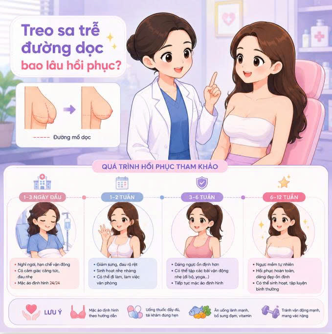 treo-sa-tre-duong-doc-bao-lau-hoi-phuc-khi-nao-nguc-on-dinh-tu-nhien-va-bao-lau-co-the-sinh-hoat-binh-thuong