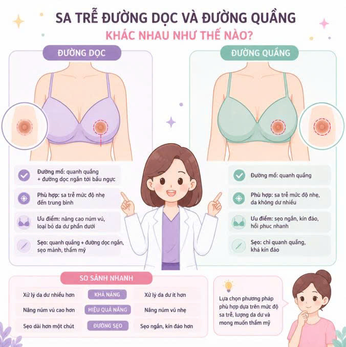 treo-sa-tre-duong-doc-khac-gi-duong-quang-goc-nhin-chi-tiet-ve-duong-mo-dang-nguc-va-kha-nang-tao-hinh-cua-tung-phuong-phap