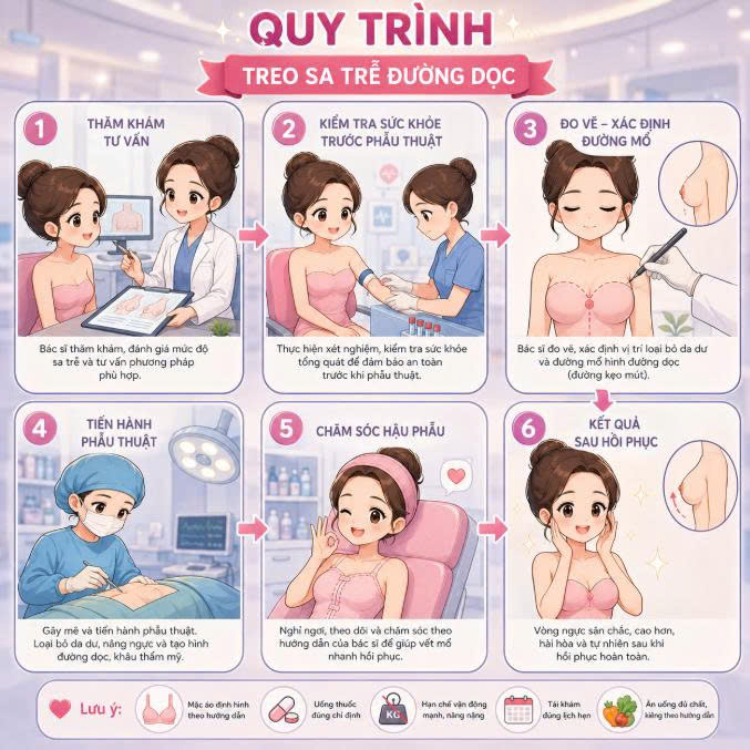 treo-sa-tre-duong-doc-nghi-duong-bao-lau-kinh-nghiem-cham-soc-giup-nhanh-hoi-phuc